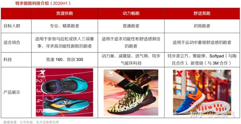 功能鞋零售